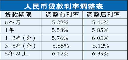 最新商业贷款利率解读，影响与展望