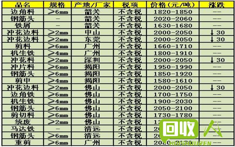 今日废铁价格走势，市场分析及影响因素探讨