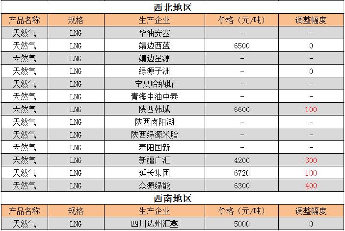 LNG价格最新动态及市场走势与影响因素解析