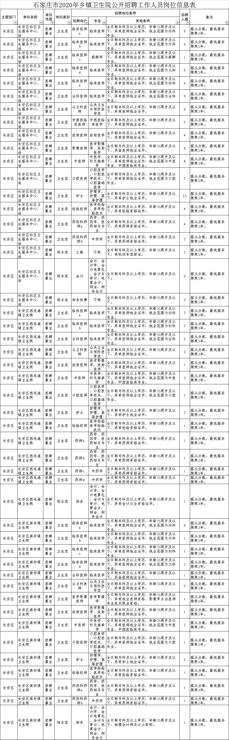 石家庄最新招聘信息动态解析