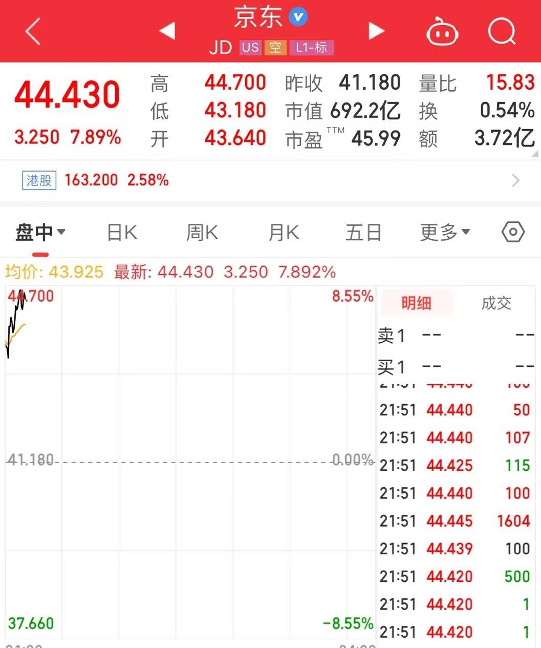 京东股价最新动态及市场走势与前景展望分析