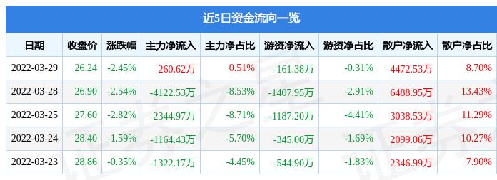 中炬高新最新动态全面解读