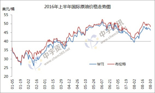 最新国际原油价格走势图与影响因素深度解析