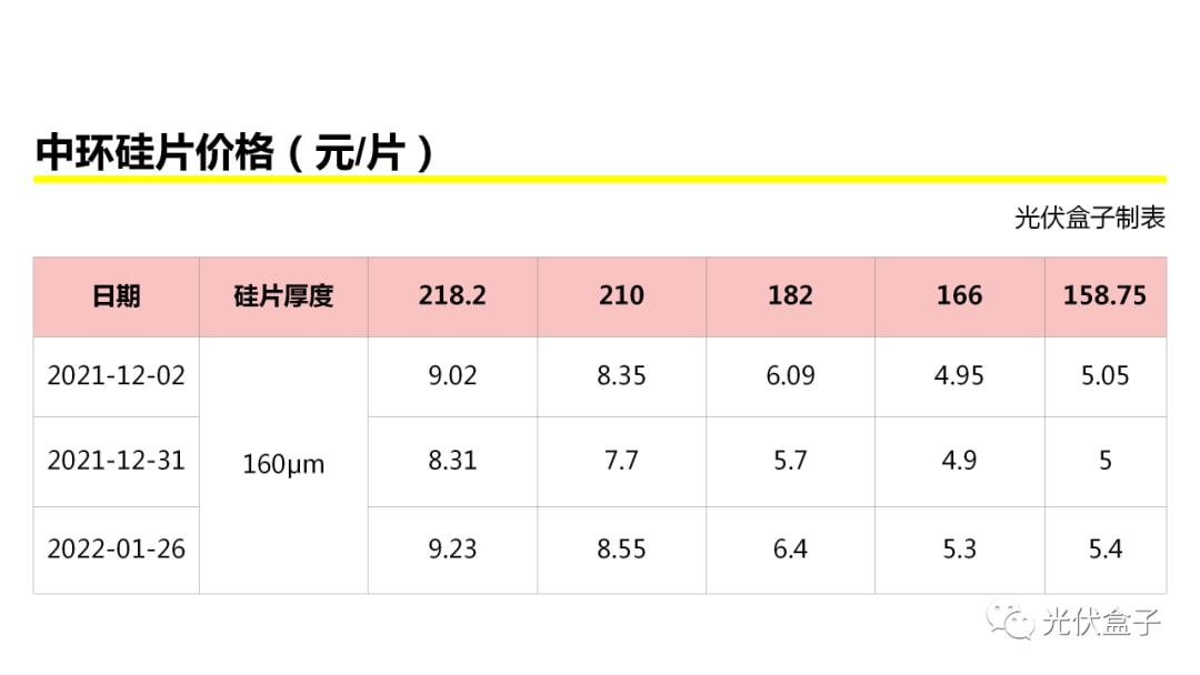 硅片价格行情更新，市场走势、影响因素与前景展望