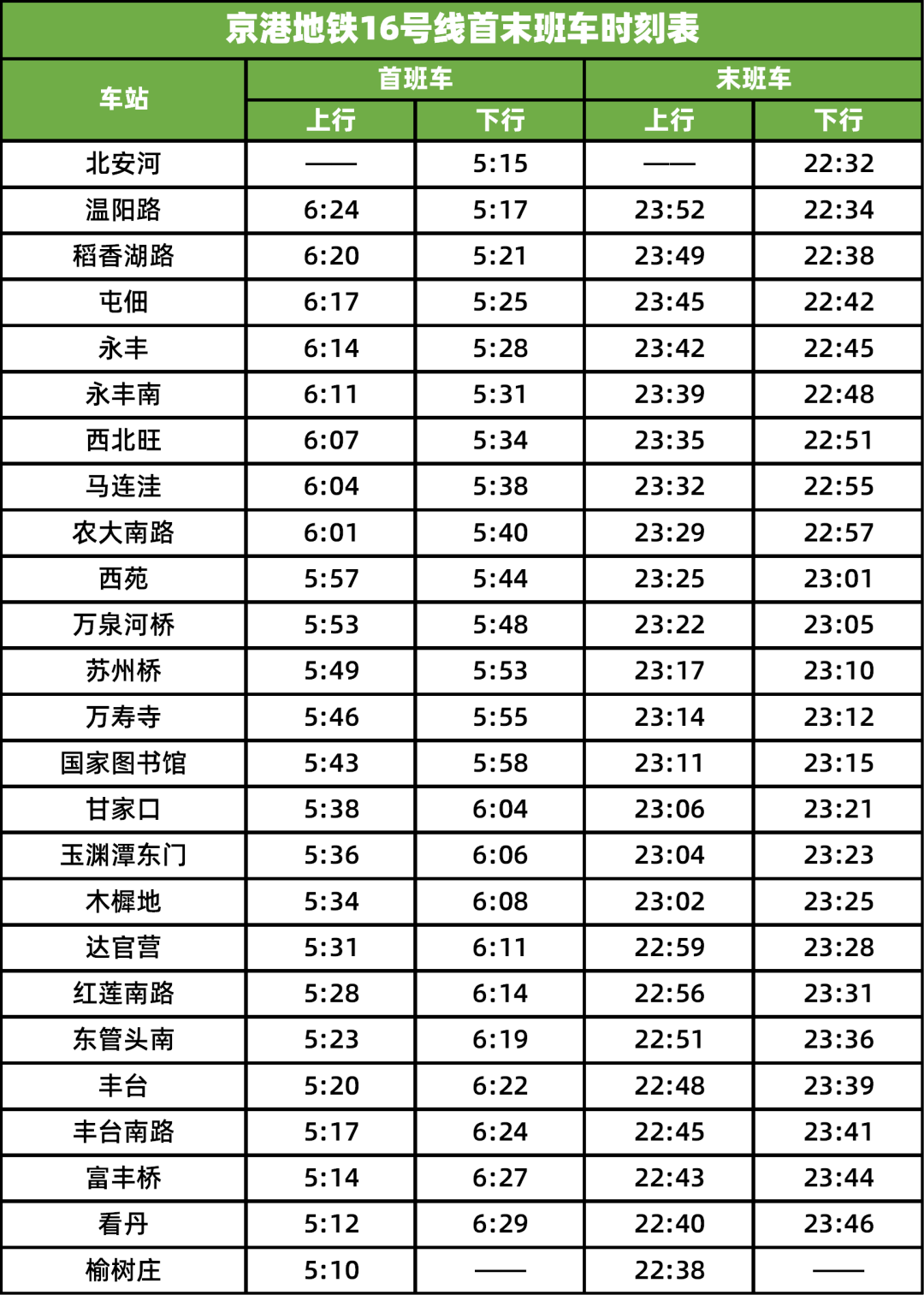 上海地铁16号线最新时刻表详解