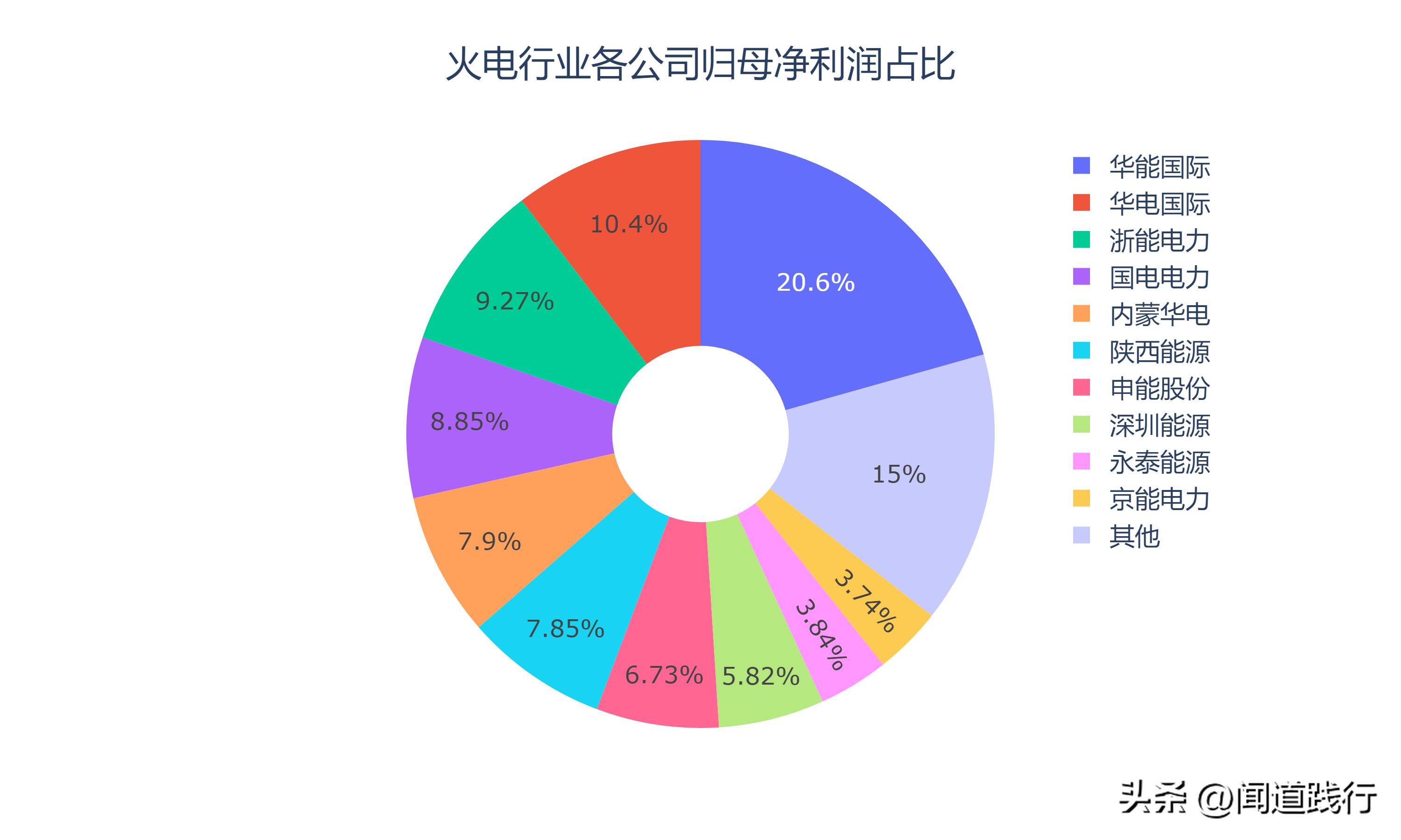 华能国际最新消息全面综述