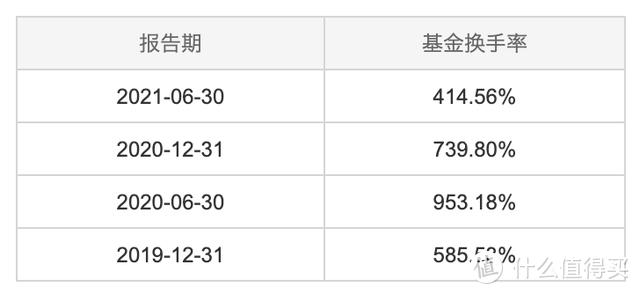 000127基金今日最新净值深度解析及净值查询