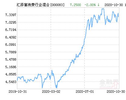 今日全面解读，000083基金净值最新动态及全面解读