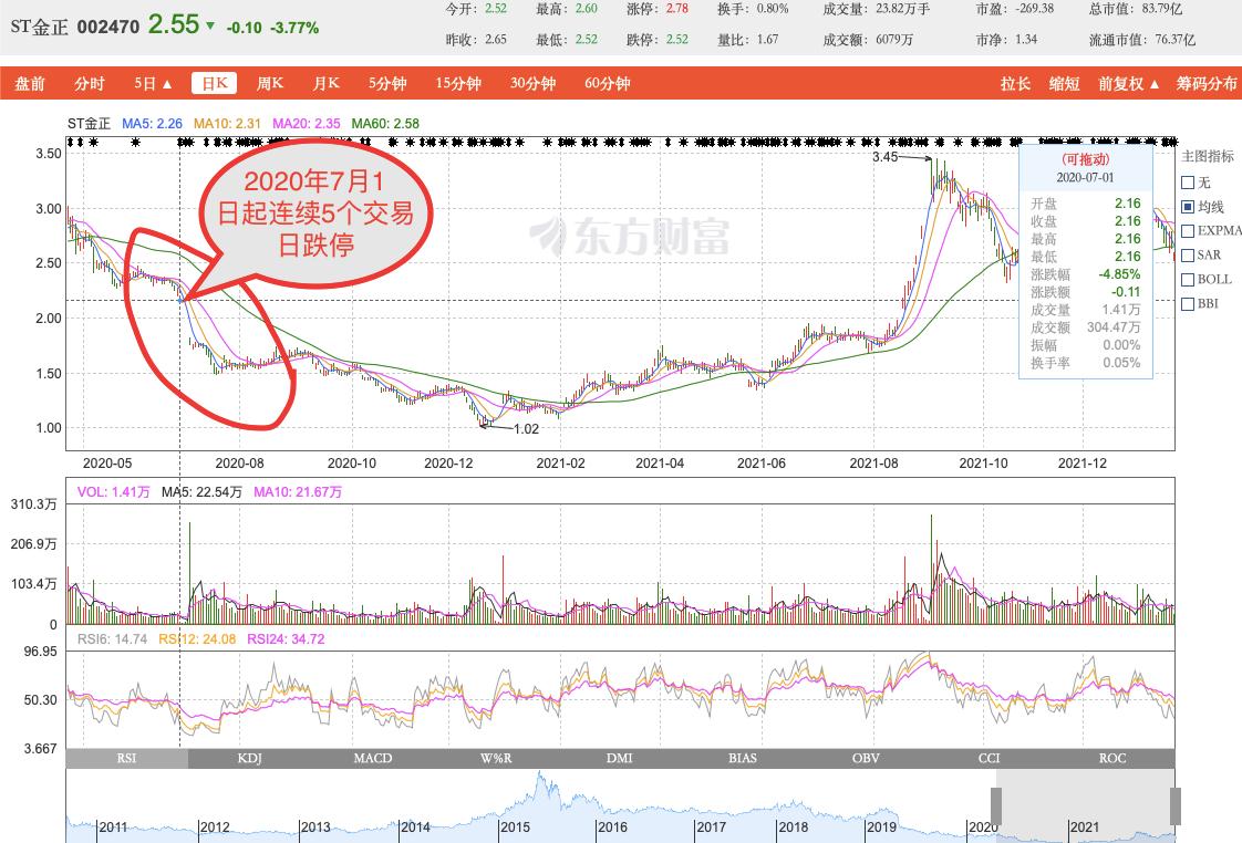 金正大股票最新消息深度解析