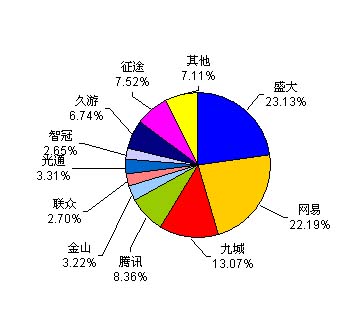 探索最新网络技术，引领未来互联网革命的先锋