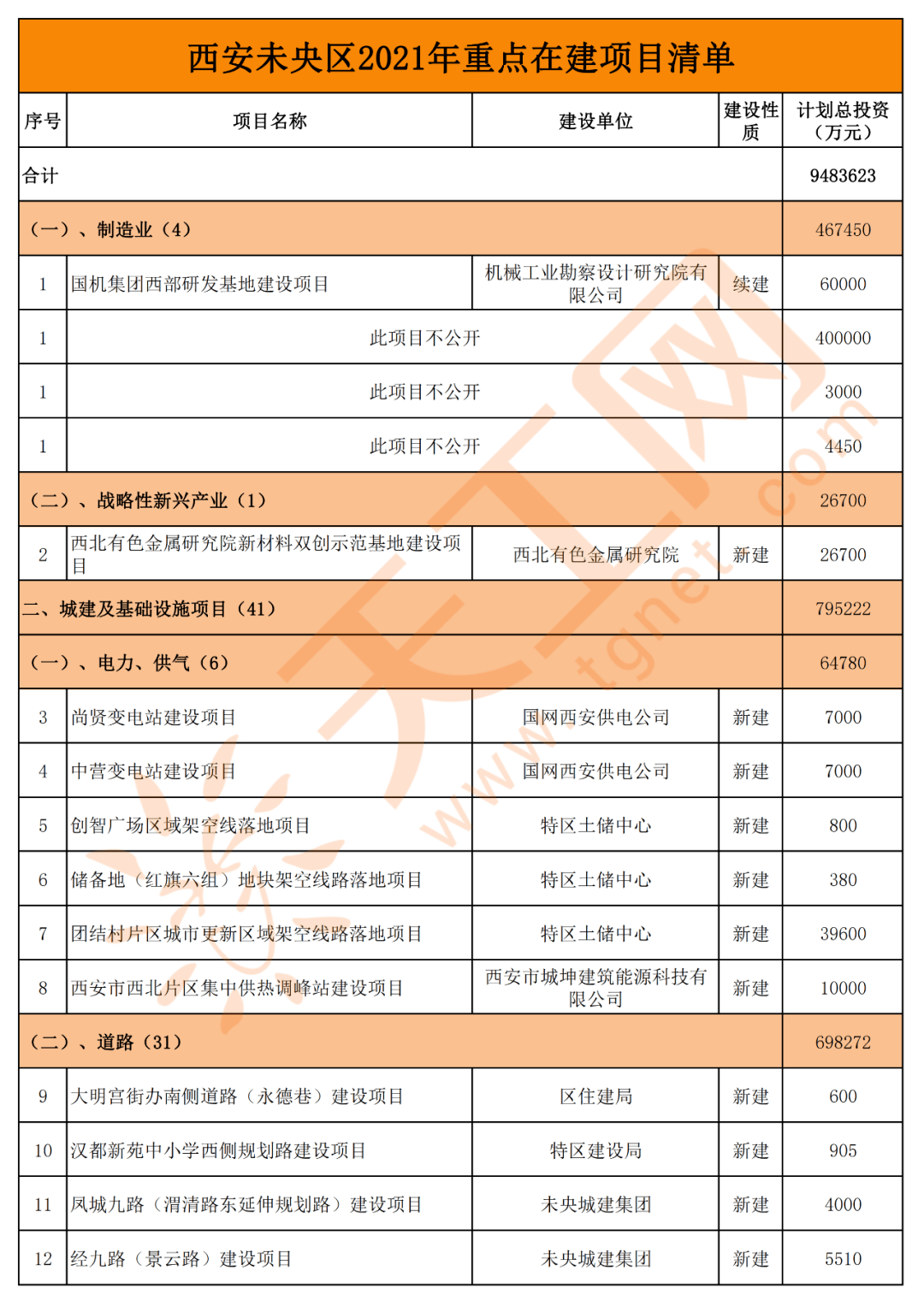 探索未知商业领域，最新投资项目的魅力与挑战解析