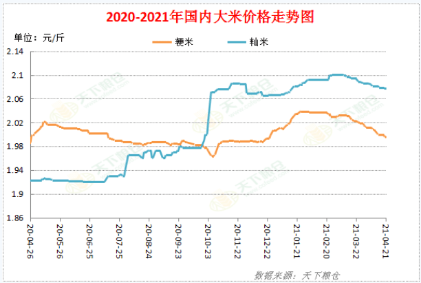 大米最新价格动态解析报告