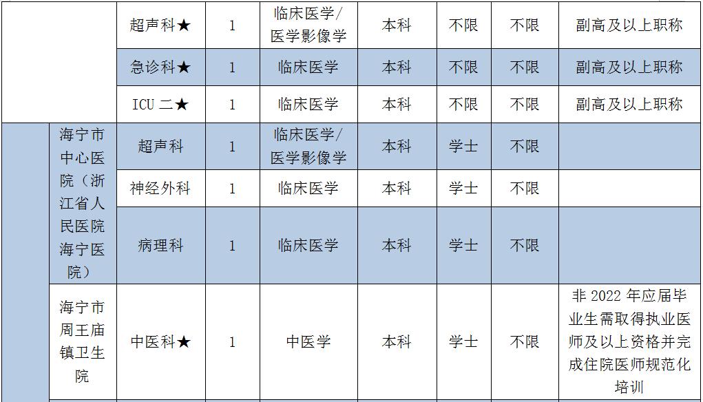 海宁最新招聘信息汇总