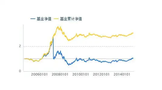 基金最新净值解析，影响因素、理解与投资策略探讨