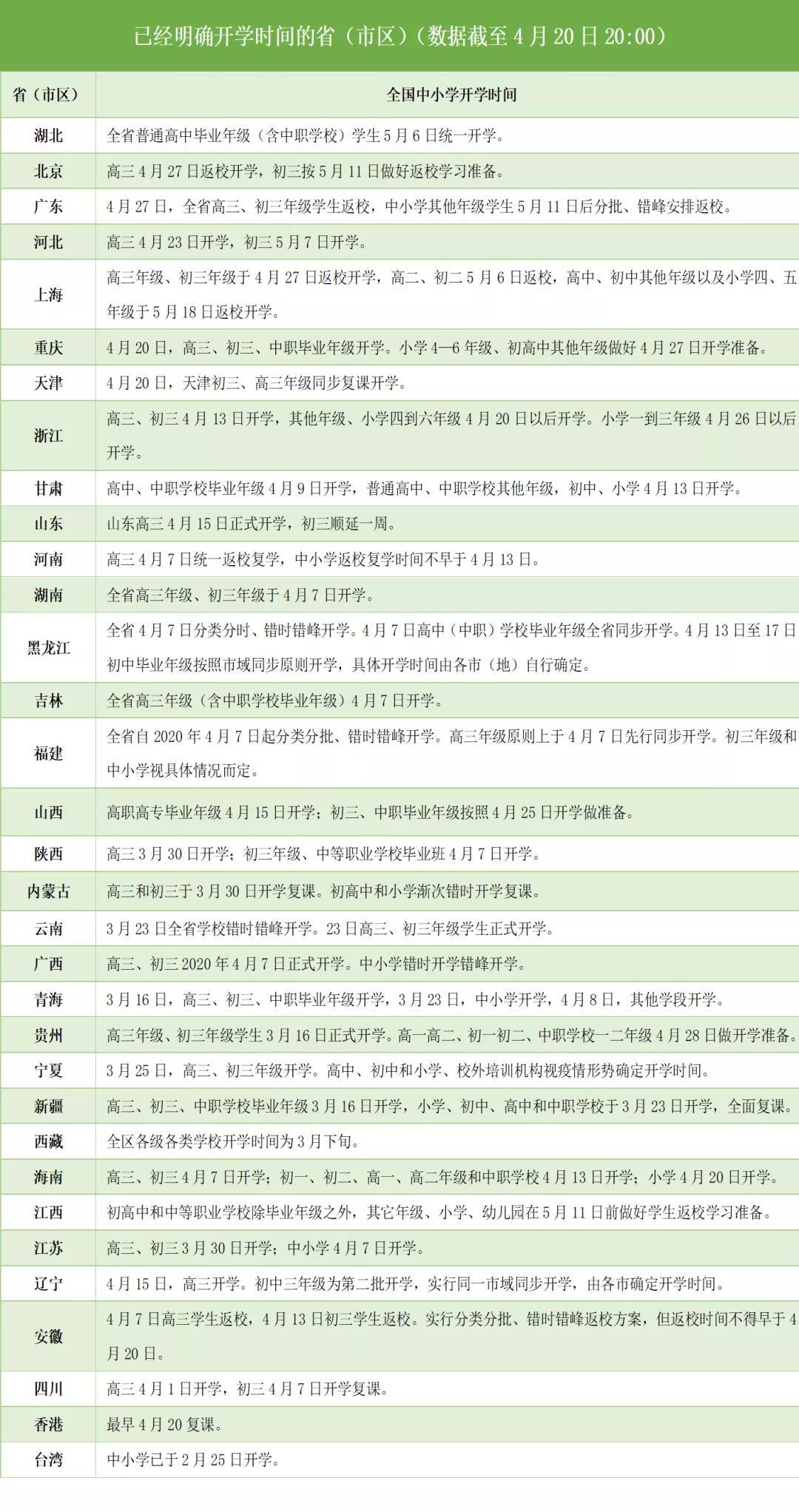 开学季新篇章，最新开学时间展望与期待