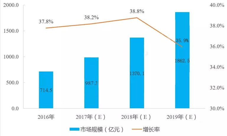 最新行业发展趋势及其深远影响力分析