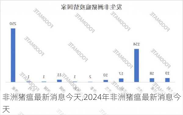 全球猪瘟防控最新动态，形势更新与应对策略探讨