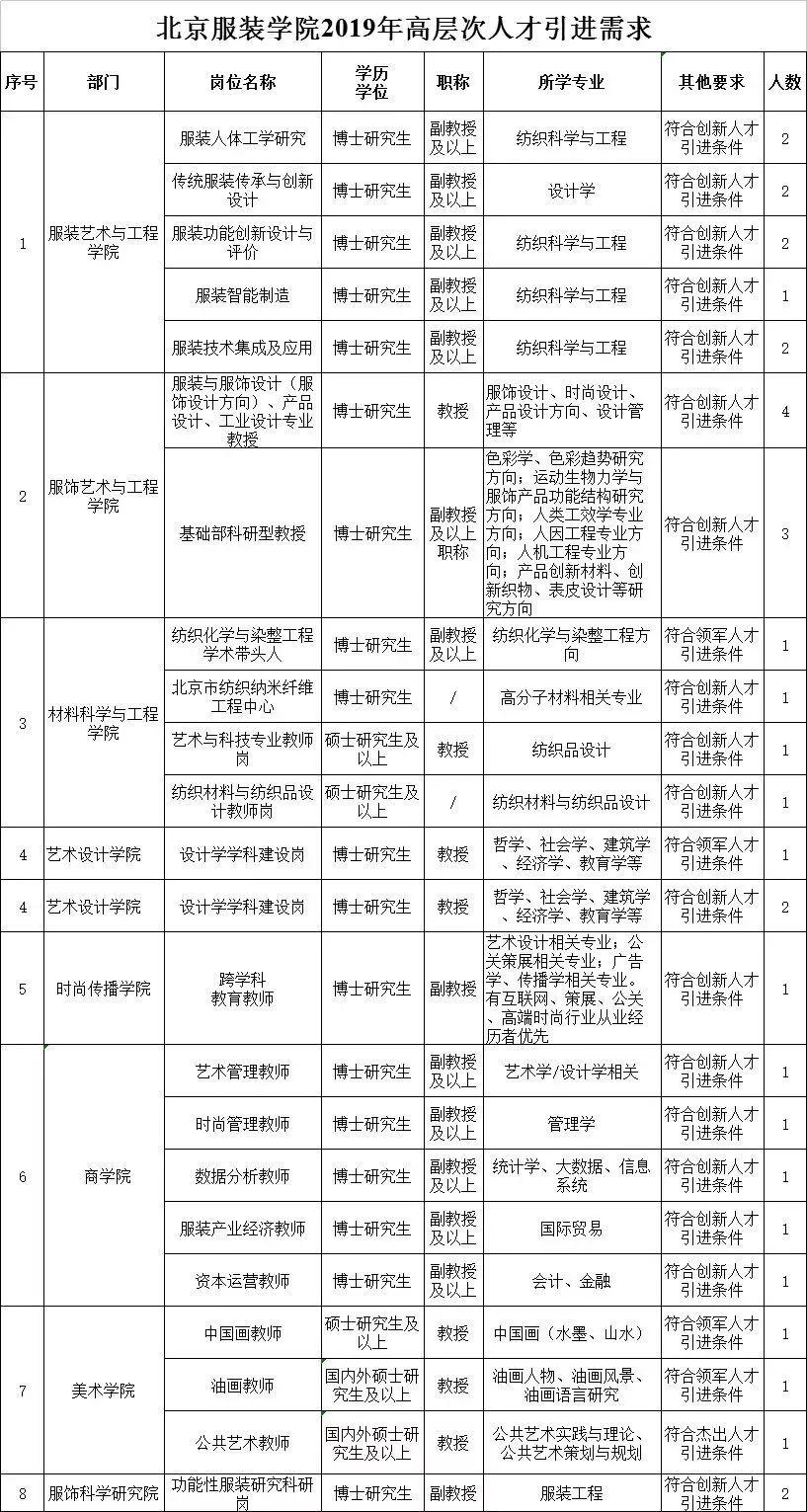 通州区最新招聘信息汇总