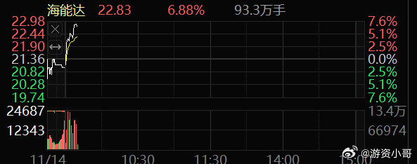 海达股份最新消息全面解读与分析