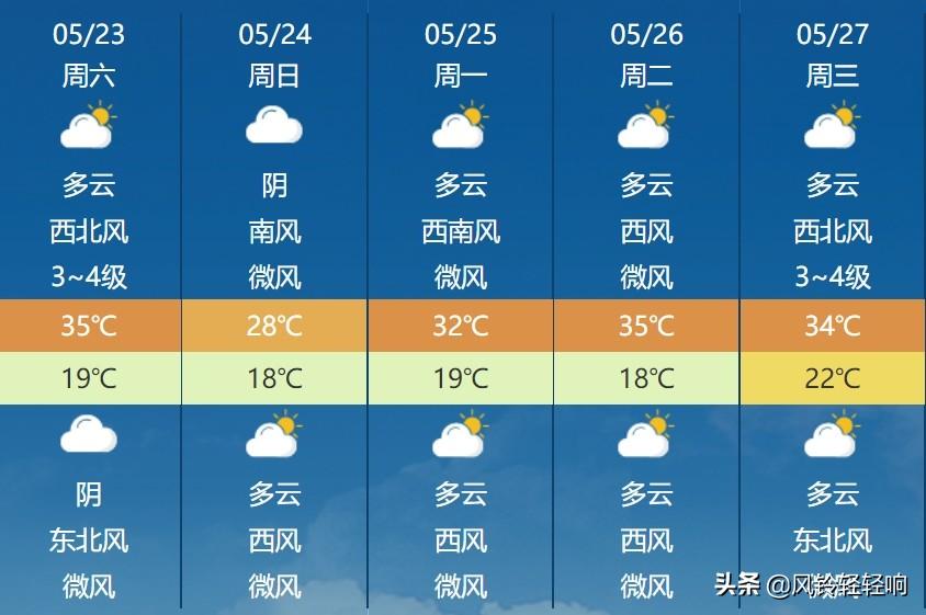 济源最新天气预报通知