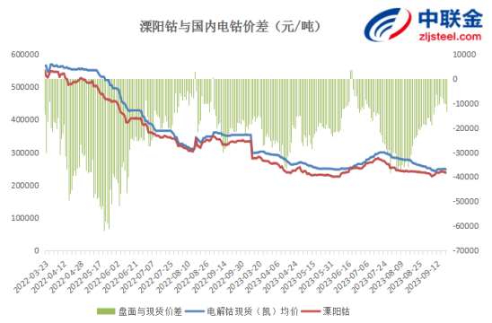 钴价格最新行情及市场走势分析与前景展望报告