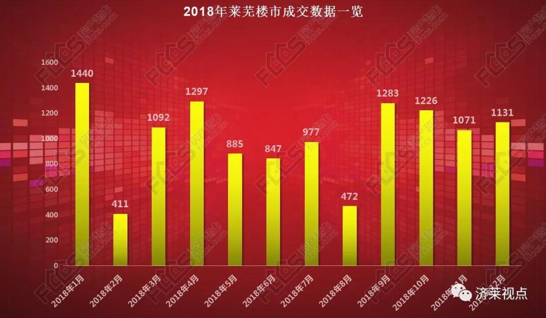 莱芜各小区最新房价概览，最新房价信息一览无余