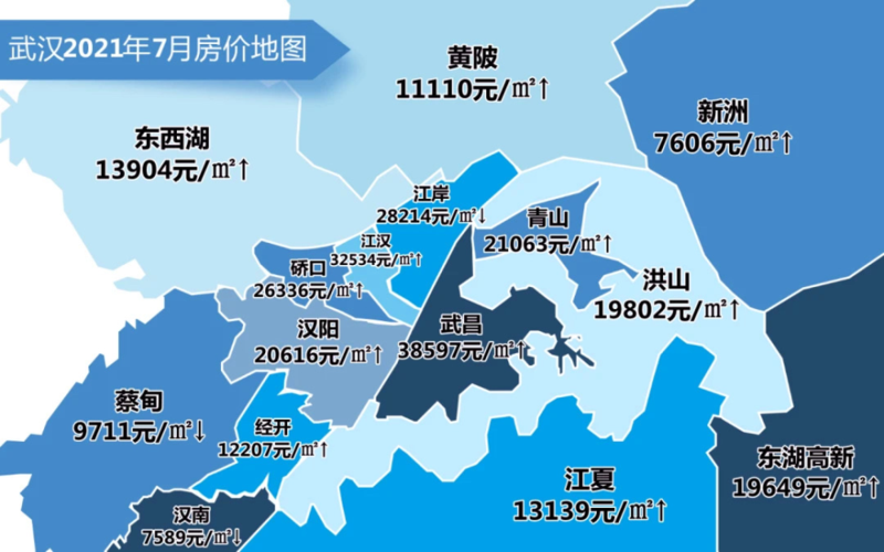 汉口最新房价概览，趋势、影响因素与未来展望