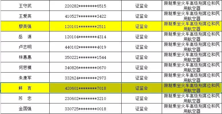 奉化最新老赖名单曝光