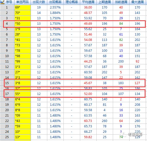 最新3D试机号彩，探索最新趋势与机遇的挑战