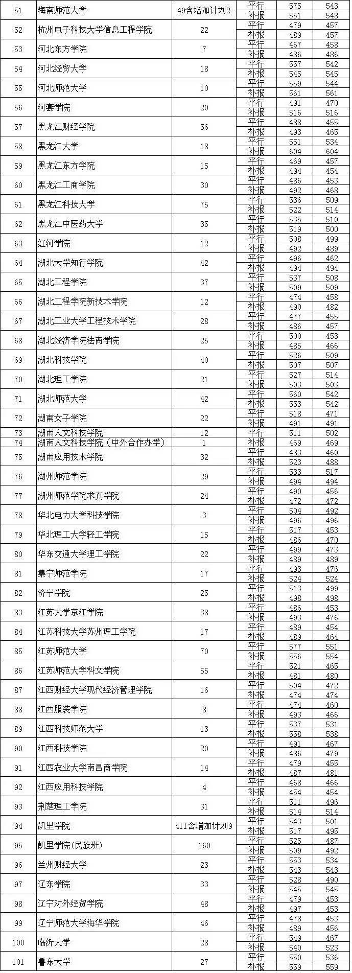 贵州高考录取最新情况深度剖析