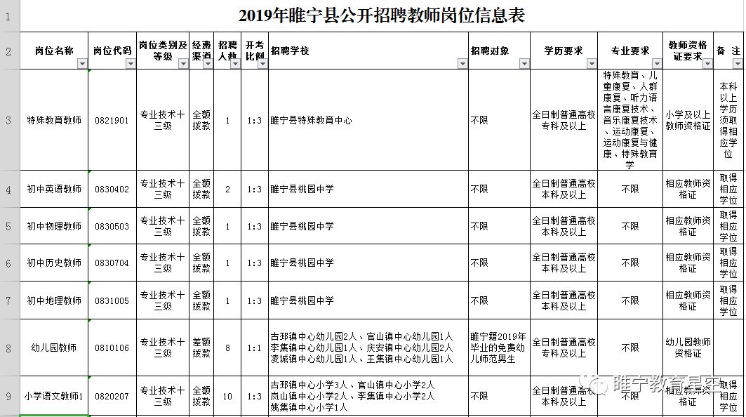 睢宁最新招聘，职场新机遇下的8小时工作制探索