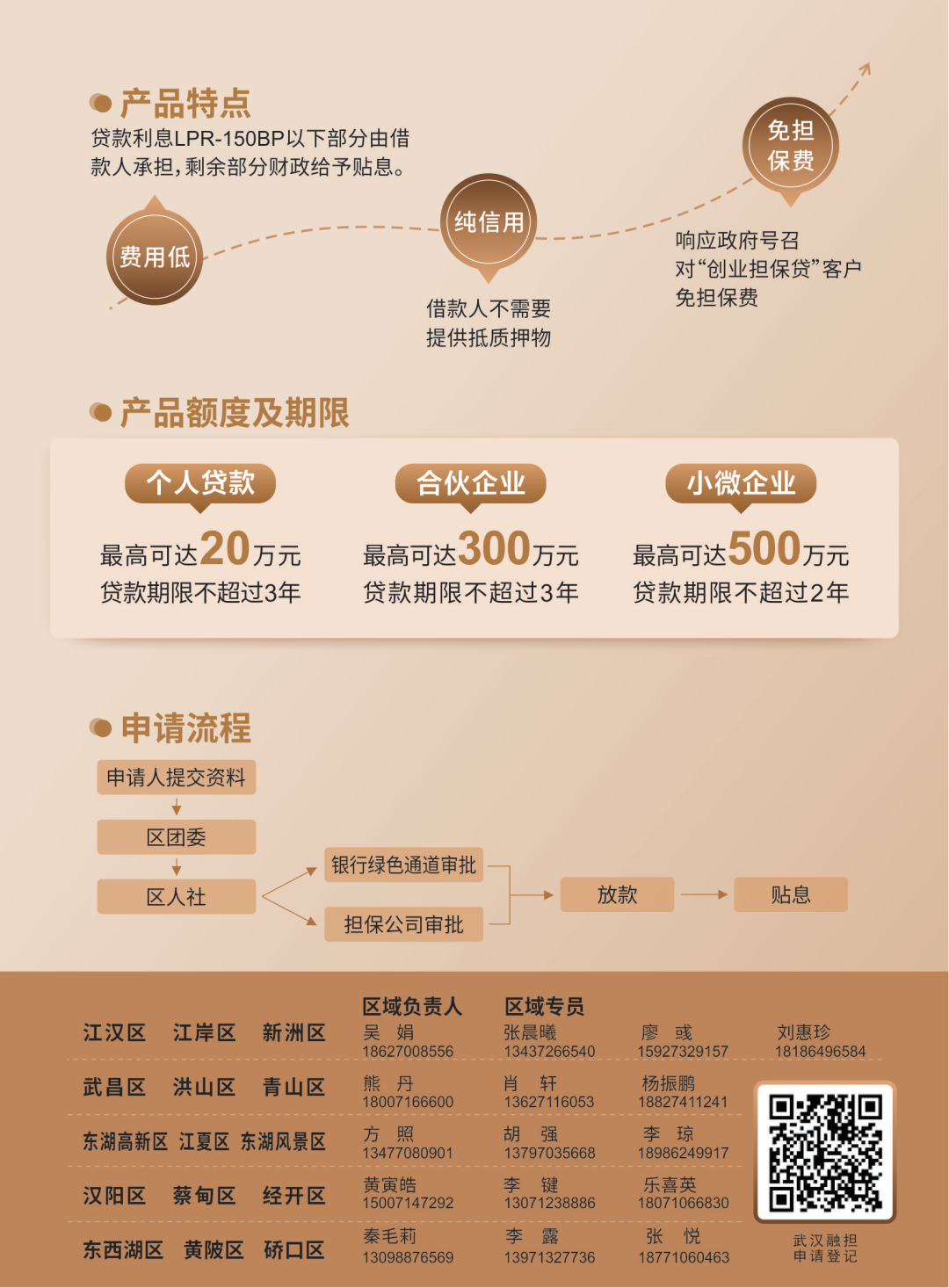 最新贷款模式引领金融行业未来之路重塑