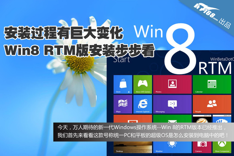 Win8 RTM下载详解，全方位解析与指南