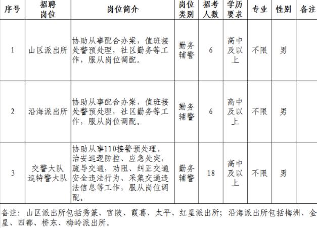 漳州工厂最新招聘启航职业发展新征程