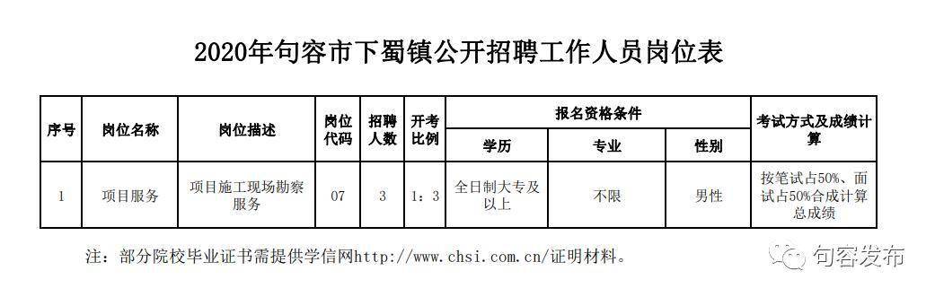 句容地区最新招聘信息总览