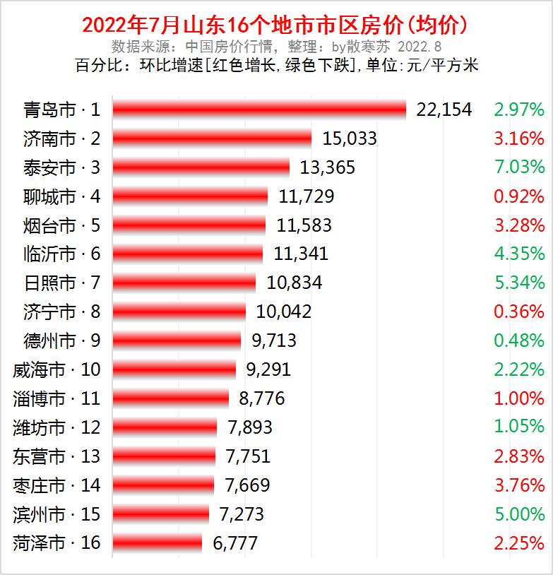 章丘新房最新信息探索，未来居住新篇章