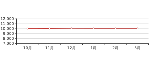 丹阳最新房价走势解析