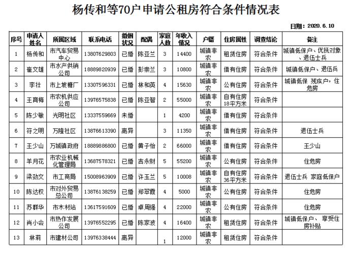 什邡公租房最新信息解读，申请、分配流程与政策解读