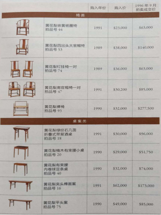 进口红木最新价格走势解析