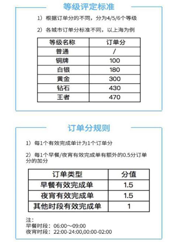 最新饿了么众包下载，便捷生活的新选择