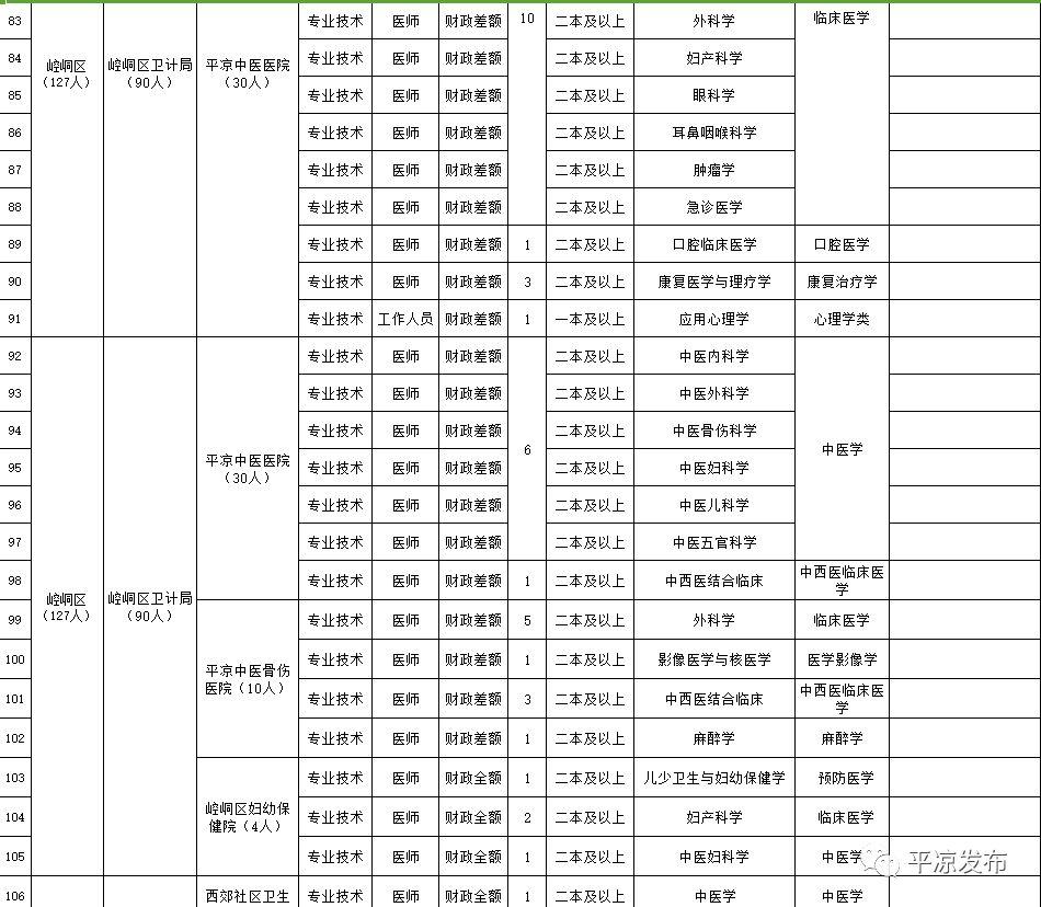 甘肃平凉最新招聘列表全面解析