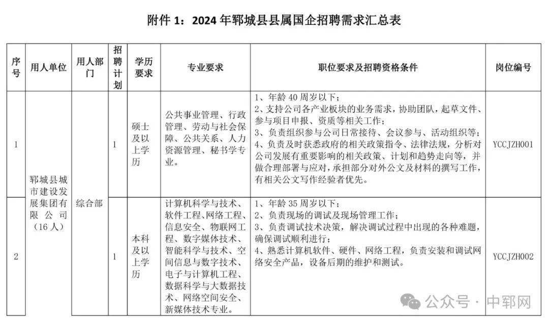 涉县最新本地招聘信息概览与求职指南