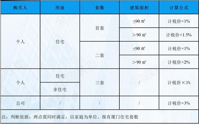 最新交税标准详解解析