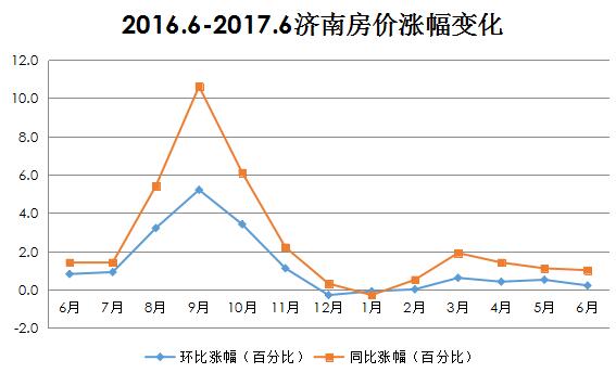 济南最新房价趋势解析（2017年）