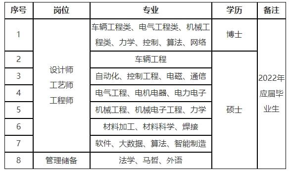 曹妃甸招聘网最新招聘信息汇总