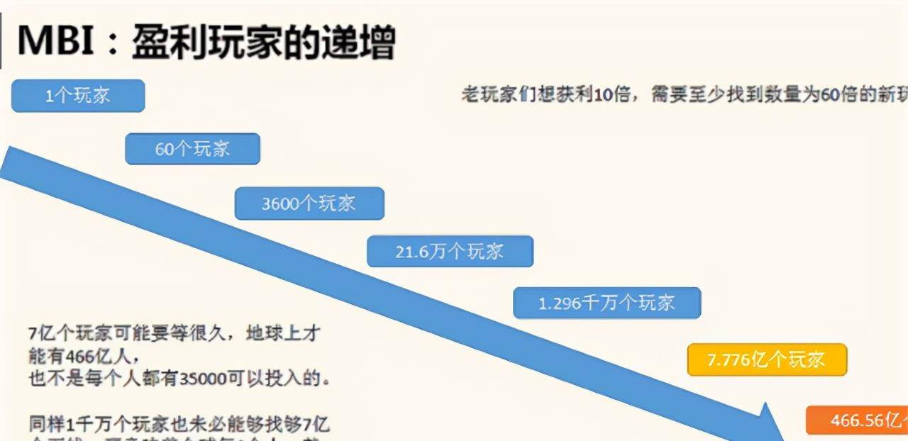 MBI最新动态探索，前沿发展与趋势解析