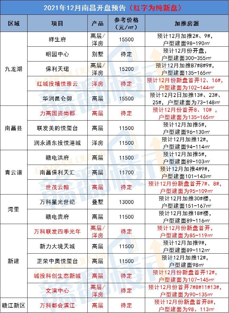 南昌九龙湖新政策引领区域发展新征程