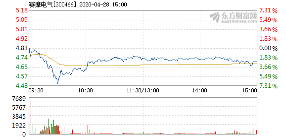 赛摩电气复牌最新动态，市场趋势与行业展望